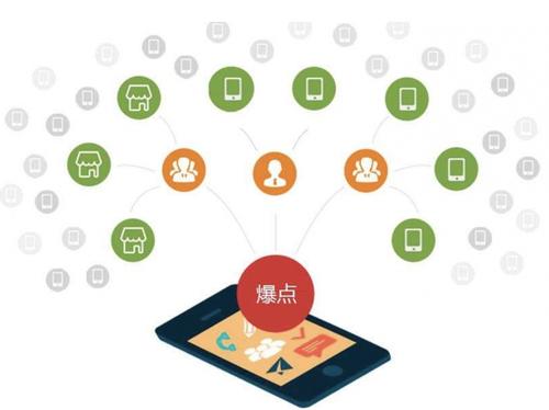 珠海为什么越来越多的企业通过软文营销来引流